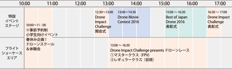 イベントタイムテーブル