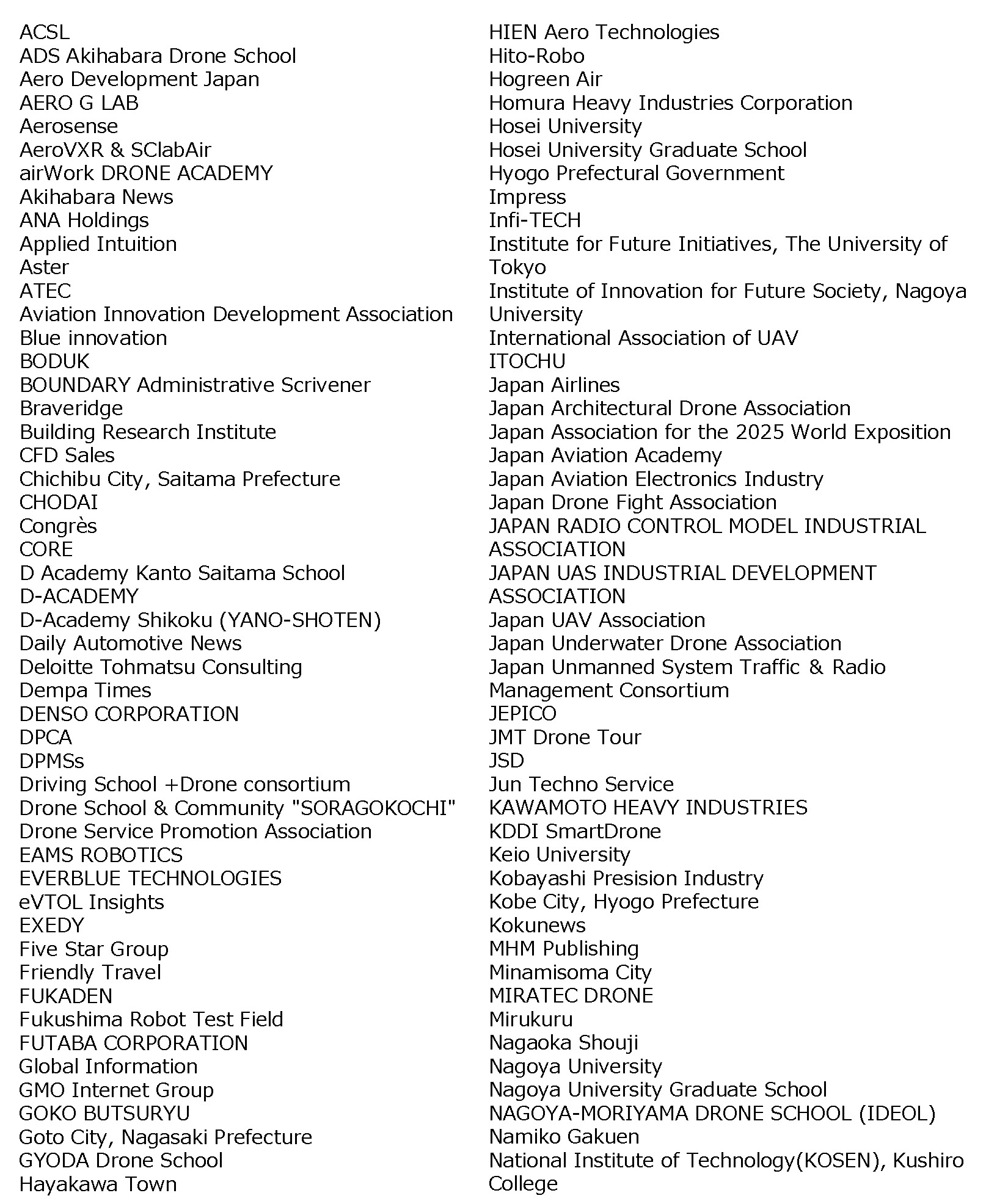 List of Exhibitors 2022