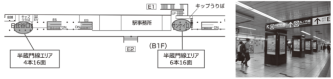 Hanzomon Line Area